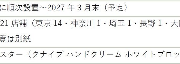 AFLOAT所属美容師の93.0％が「うるおい」を実感※ クナイプ×AFLOAT、全国21店舗で新作ハンドクリームの体験企画を順次展開