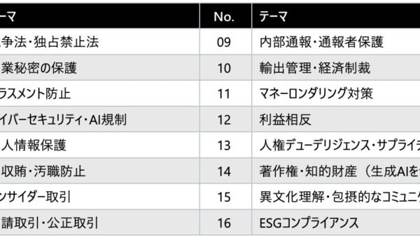 レクシスネクシス、国内外のコンプライアンス教育を一元化する Eラーニングパッケージを提供開始