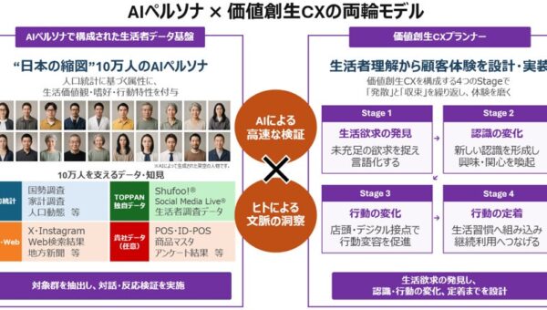 TOPPAN、AIペルソナを活用したCX支援サービスを提供開始