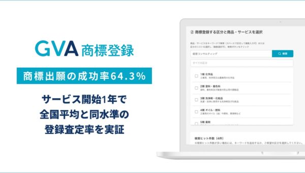 商標出願の成功率64.3％！「GVA 商標登録」、サービス開始1年で全国平均と同水準の登録査定率を実証