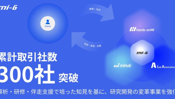 MI-6、累計取引社数300社突破