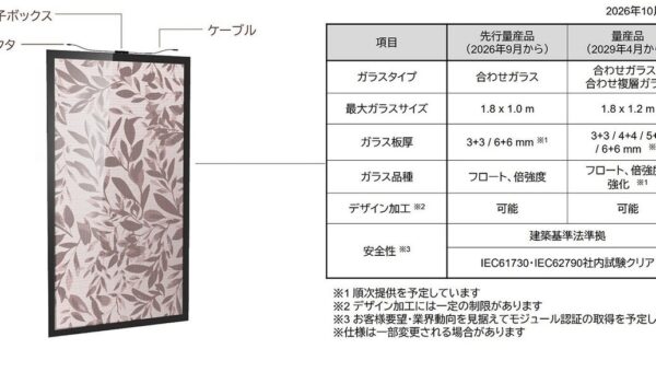 パナソニックHD、ガラス型ペロブスカイト太陽電池の本格量産計画を一年前倒し、2029年4月より長浜拠点で生産開始