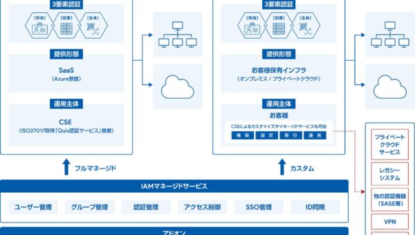 CSE、AI時代の強固な3要素認証プラットフォーム「SECUREMATRIX」に2つのサービスモデル（IAM クラウド／ソブリン）をリリース