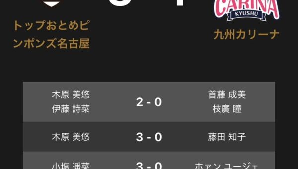 ノジマTリーグ 2026-2027シーズン 公式戦 10月17日開催 トップおとめピンポンズ名古屋 vs 九州カリーナ 試合結果