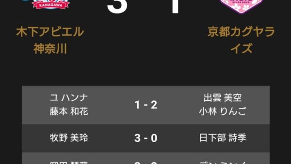 ノジマTリーグ 2026-2027シーズン 公式戦 10月17日開催 木下アビエル神奈川 vs 京都カグヤライズ 試合結果