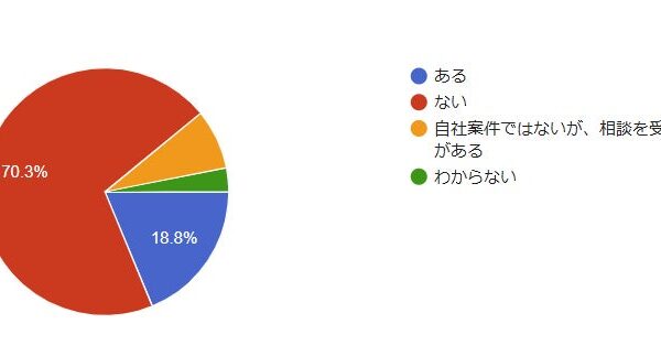 【調査結果】蓄電池の施工会社62社に水害に関する調査を実施、約4社に1社が「蓄電池の水害対応または相談を経験」