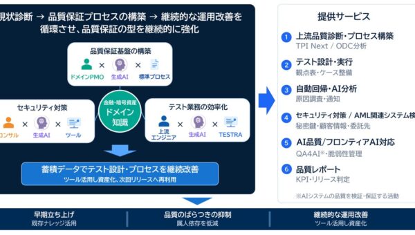 ステーブルコイン市場向け「統合品質保証基盤ソリューション」提供開始