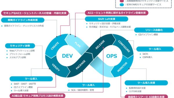 NRIセキュア、AI駆動開発のセキュリティ対策を支援するサービスを提供開始