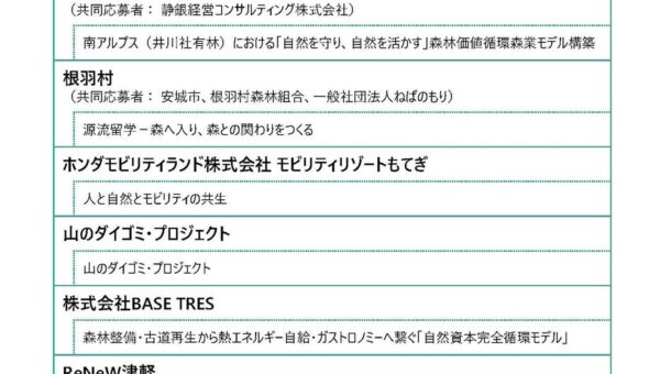 森業アワード2026受賞者決定！