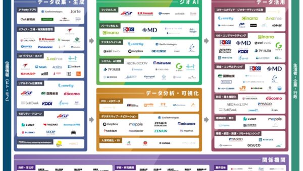 位置情報ビジネスの業界地図「LBMA Japan カオスマップ2026」を公開-６回目のアップデートで「ジオAI」が独立カテゴリとして初登場