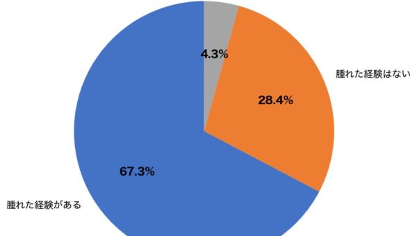 インフルエンザ予防接種後「腕が腫れた」経験者は67.3%、受診した人はわずか12.7%｜腫れ・かゆみの正しい対処法と受診目安を皮膚科医が解説