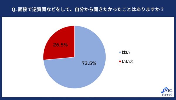 27卒就活生に「面接で本当は聞きたかったこと」を調査
