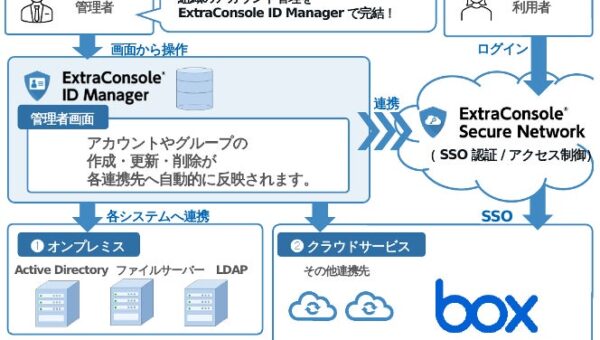 チエル、統合ID管理システム「ExtraConsole(R) ID Manager」 Version 6.6でBoxとの連携に対応