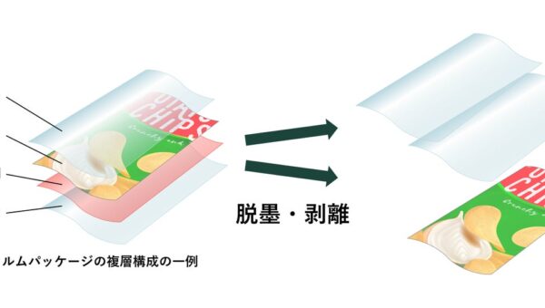artienceとＤＩＣ、業界初となるフィルムパッケージのリサイクル評価に関する業界共通プロトコルを策定