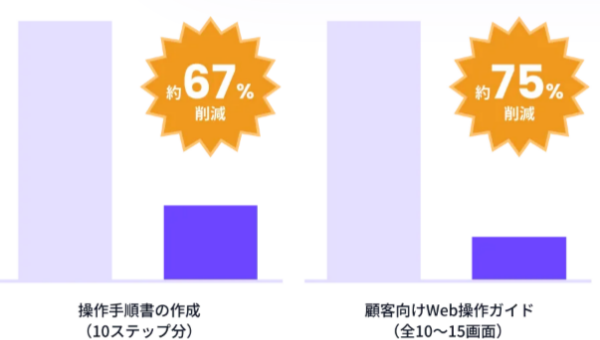 【作業時間を1/3以下に】操作マニュアルを自動でサクサク作れる「M-Baton」AIアシスト付き・ローカル完結のツールリリース！