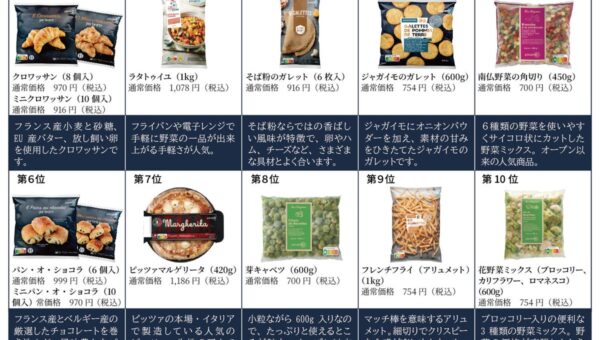 ピカール10周年！お客さまに愛され続ける人気商品は？ 第7回お客さま「ピカール人気商品総選挙」結果発表