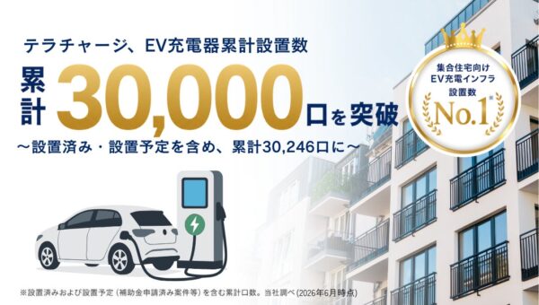 テラチャージ、集合住宅向けEV充電インフラ累計30,000口を突破、設置数No.1※へ
