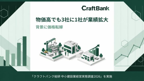 物価高でも中小建設企業の3社に1社が業績拡大、背景に価格転嫁
