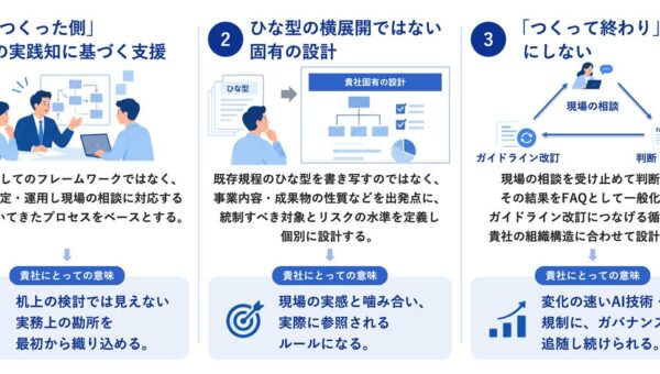 博報堂、自社グループで策定したAIガバナンスの設計プロセスや実務ノウハウをクライアント企業へ提供するコンサルティングサービス「AIガバナンス・デザイン」提供開始