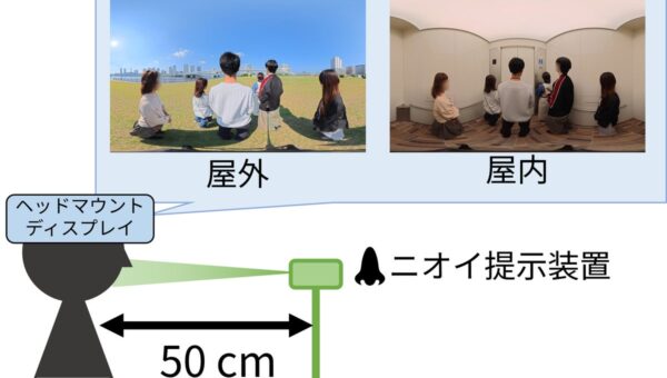 視覚情報が嗅覚に与える影響の調査を実施