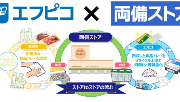 エフピコ・両備ストア「エコストア協働宣言」を発表