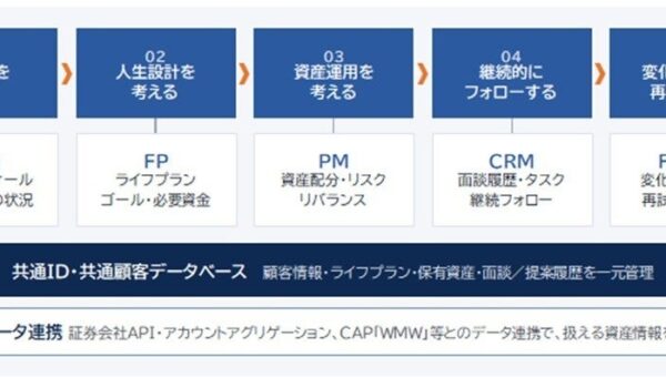 IFA・金融機関向けアドバイザリープラットフォーム「TrustEngines」の提供開始