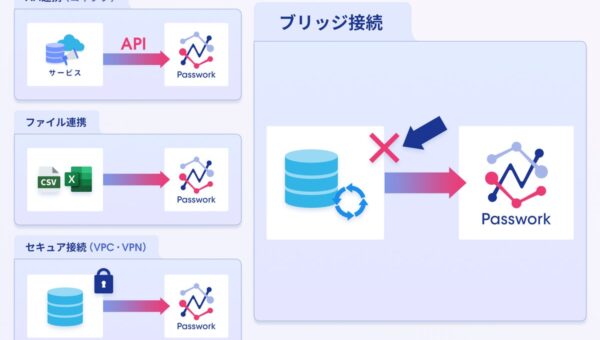 ノーコードデータ連携クラウド「Passwork」、オンプレミスのデータベースや手元のPCのファイルをつなぐ接続エージェント「Passwork Bridge」を提供開始